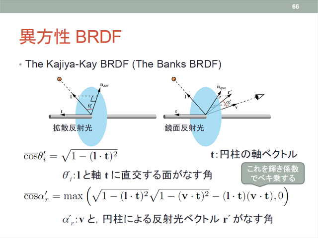 異方性 BRDF