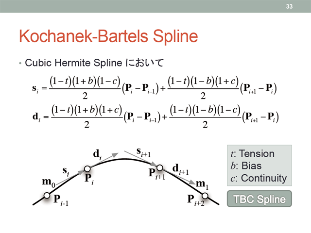 Kochanek-Bartels Spline