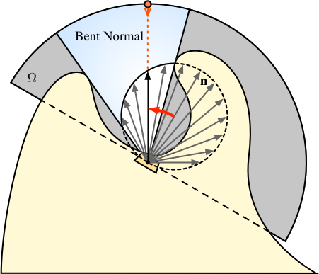 Bent Normal