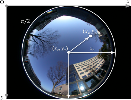 取得した天空画像