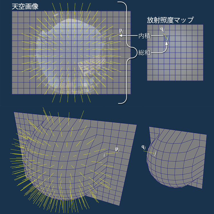 放射照度マップの作成