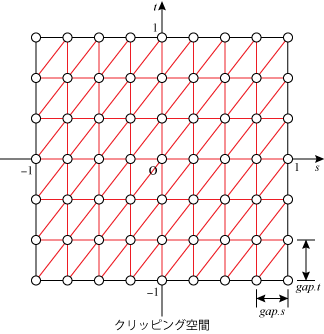 クリッピング空間に描く格子