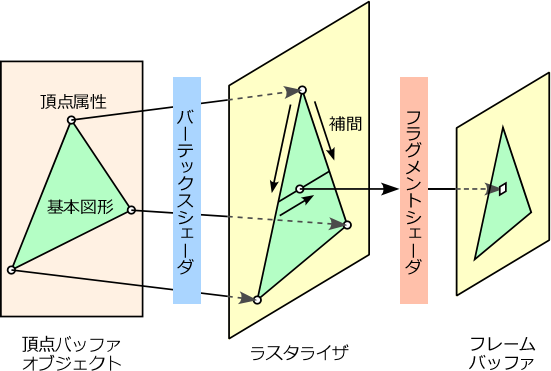 パイプライン