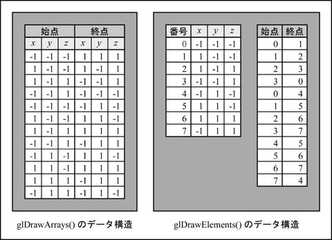 データ構造