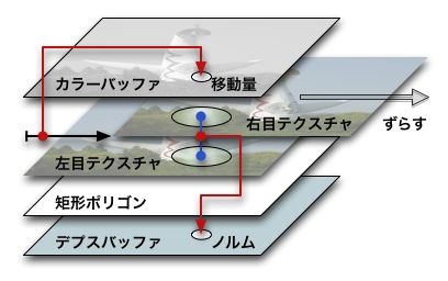面積相関法