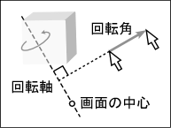 回転角と回転軸