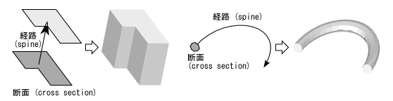 押し出し