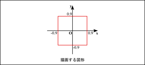 折れ線図形