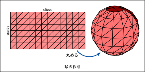 矩形を丸めて球を作る