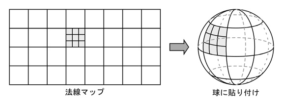 法線マップの貼り付け方
