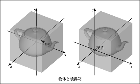 物体と境界箱
