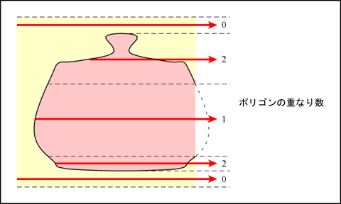 断面を横から見る