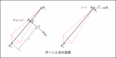 ボーンと点の距離