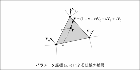 法線ベクトルの補間