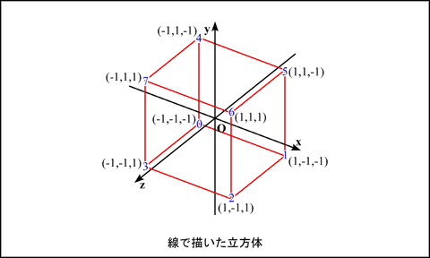 線で描かれた立方体