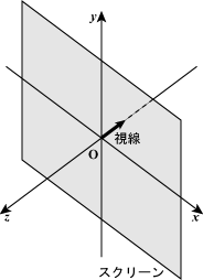 スクリーンの座標系