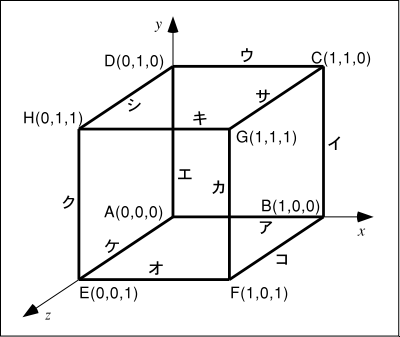 立方体の構造