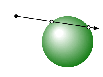 視線と球の交差