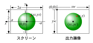 スクリーンの座標系