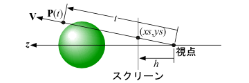スクリーンと視線，球の関係