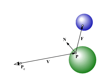視線の反射ベクトル