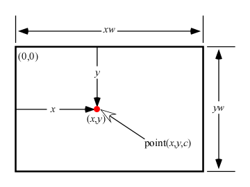 画面に点を打つ