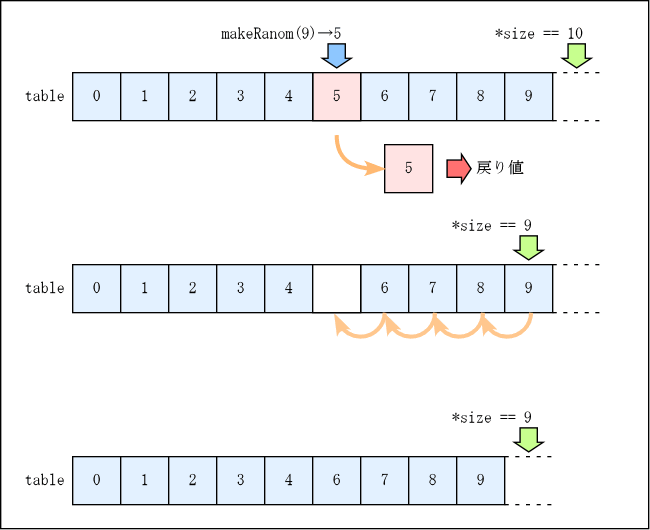 extractNumber() の動作