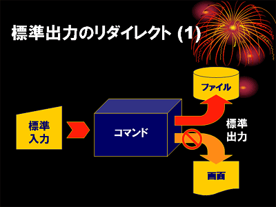 標準出力のリダイレクト