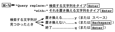 emacs における文字列の置換