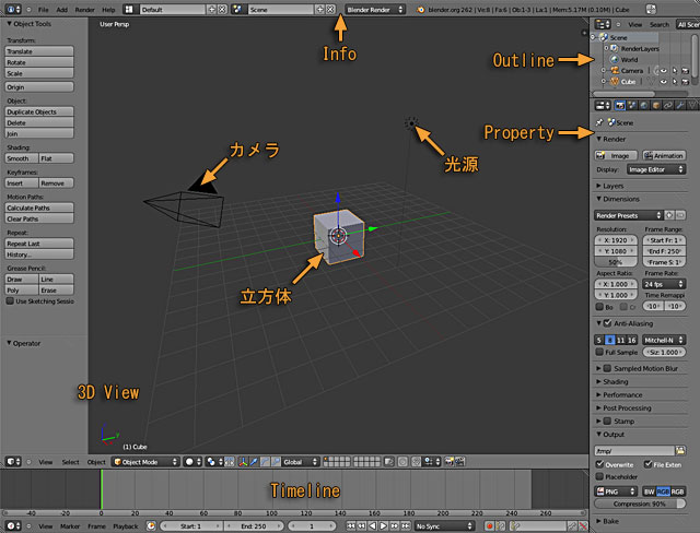 操作ウィンドウの初期状態