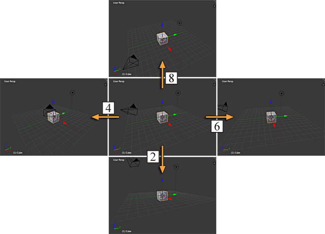 画面表示の回転結果
