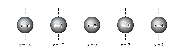 球を一列に配置する