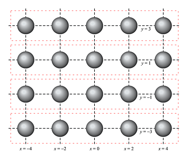 球を二次元に配置する