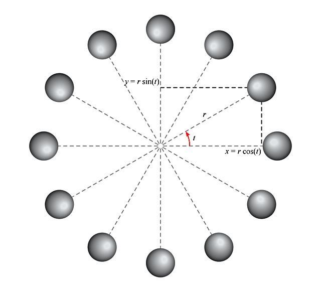 球を円形に配置する