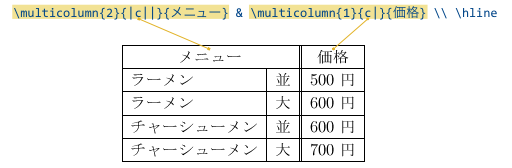 表の複数の行をまとめる