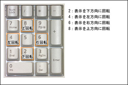 テンキーによる画面表示の回転