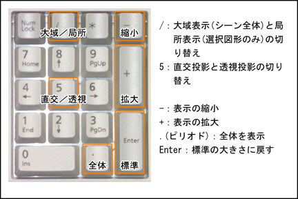 テンキーによる表示サイズの拡大縮小