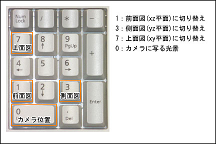 テンキーによる表示方向の切り替え